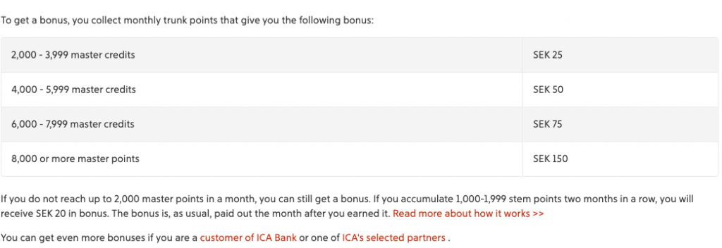 ICA Banken Double Bonus (Stammis)