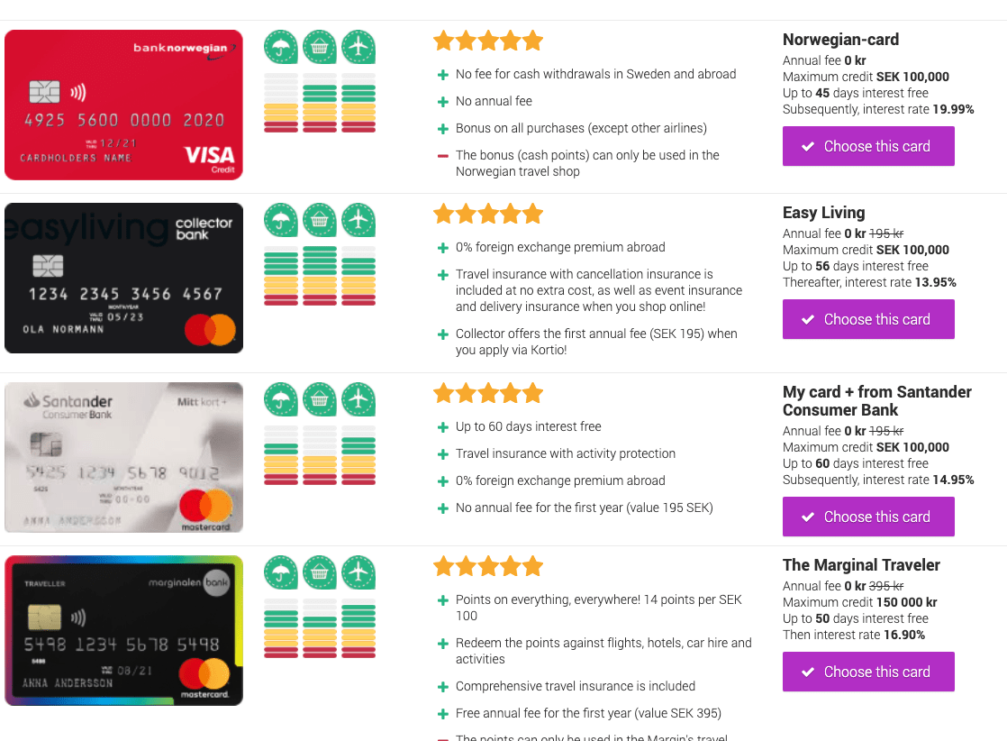 Kortio Travel Cards