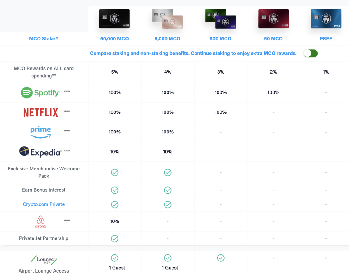 Crypto.com MCO Visa Card (2019)