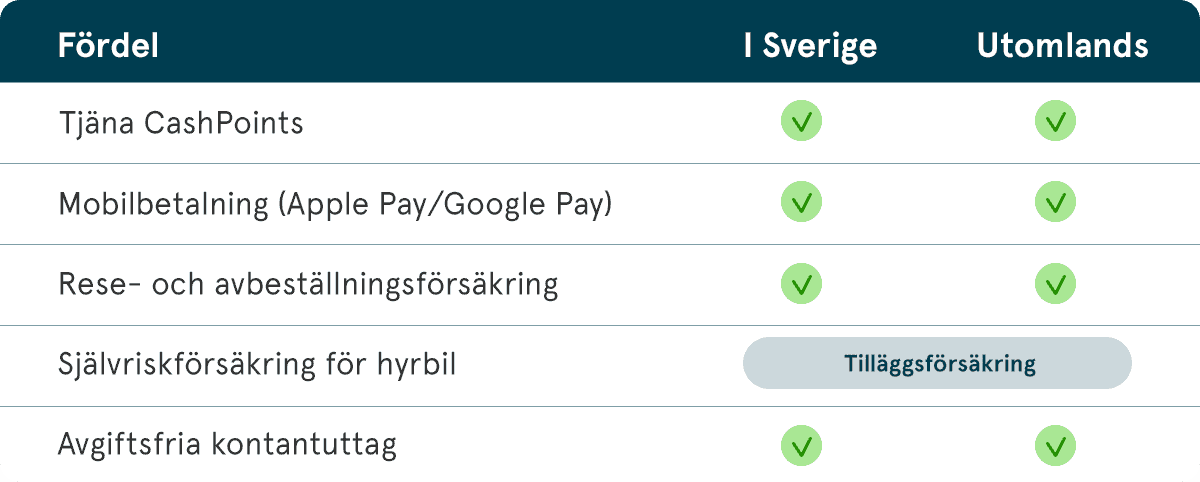 Bank Norwegian visa card benefits