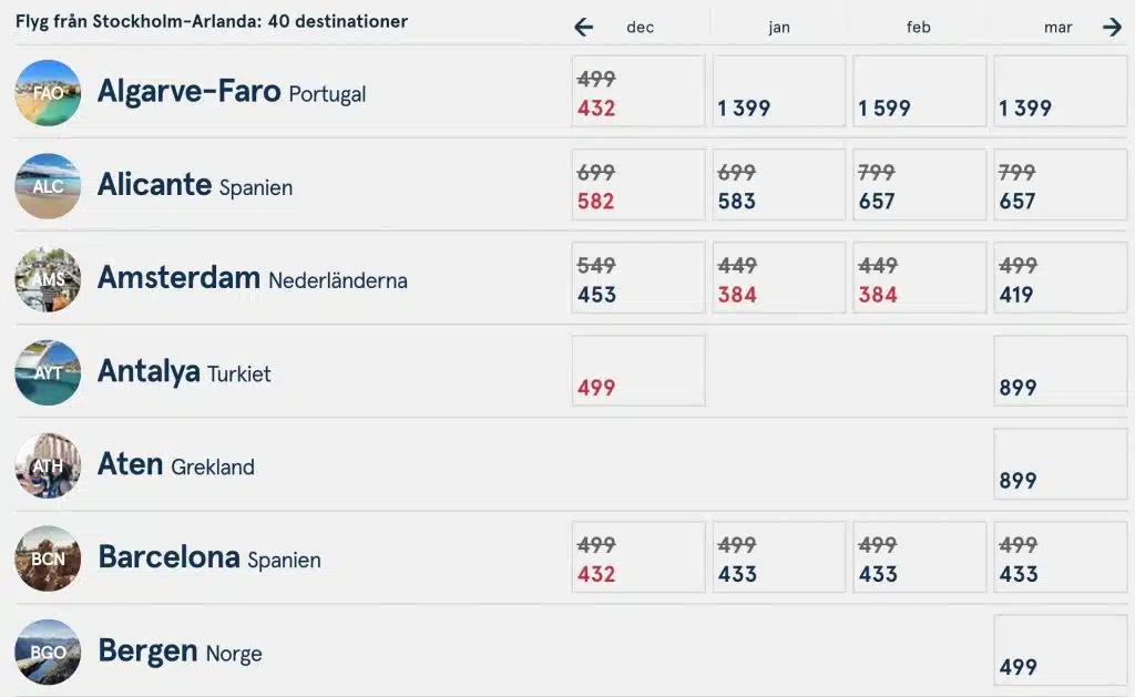 Norwegian Air Black Friday 2022 Deals
