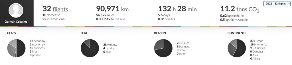 2022 Year In Review: AirLapse on MyFlightRadar24