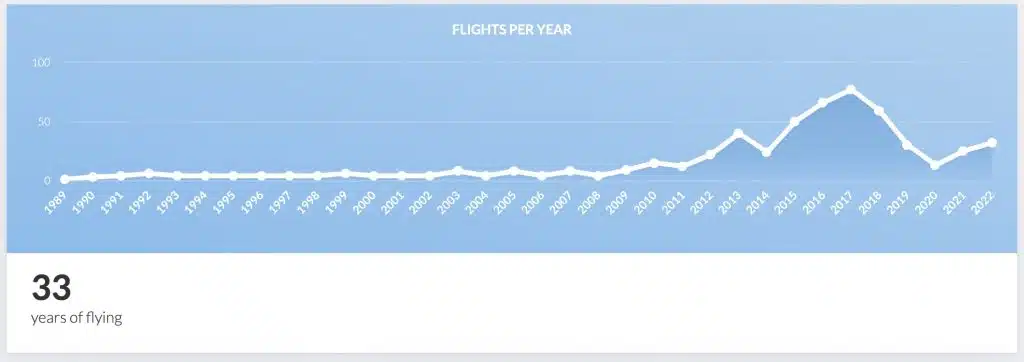 MyFlightRadar 2022