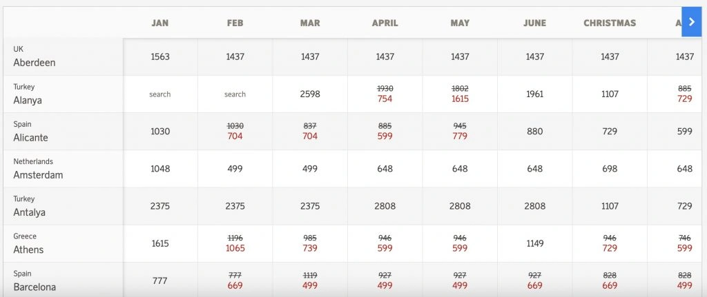 SAS Flash Sale 2023: Europe