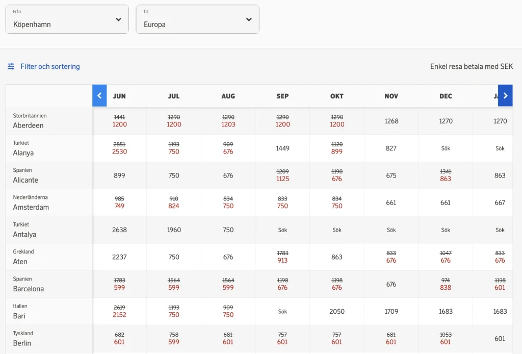 SAS Low Price Calendar (May 2023) - Copenhagen to Europe