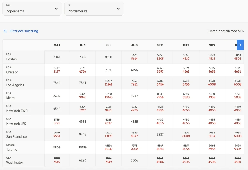 SAS Low Price Calendar (May 2023) - Copenhagen to North America