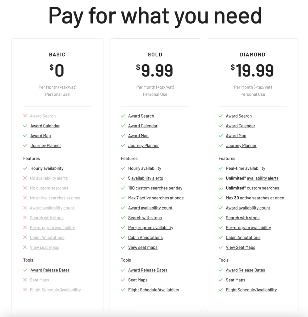 AwardFares Pricing (USD)