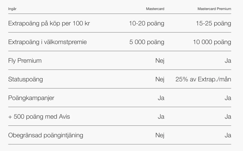 SAS EuroBonus Mastercard World: New Earnings 2023