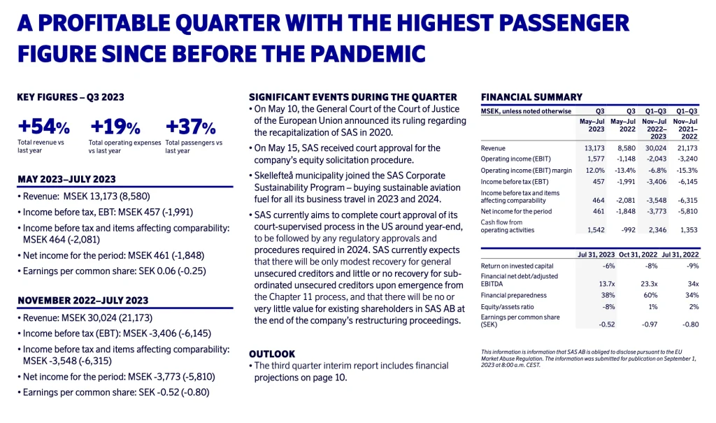 SAS Traffic Figures Q3 2023