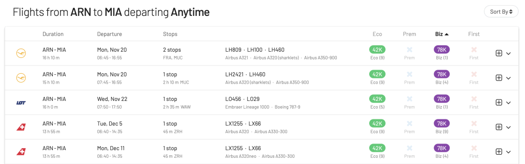 AwardFares is the fastest way to find cheap award flights that are available.