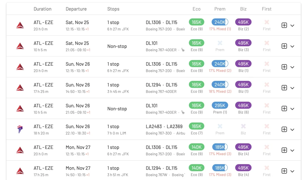 Atlanta to Buenos Aires with Delta Air Lines (SkyMiles Awards)