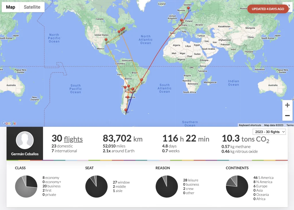 My 2023 year in review
